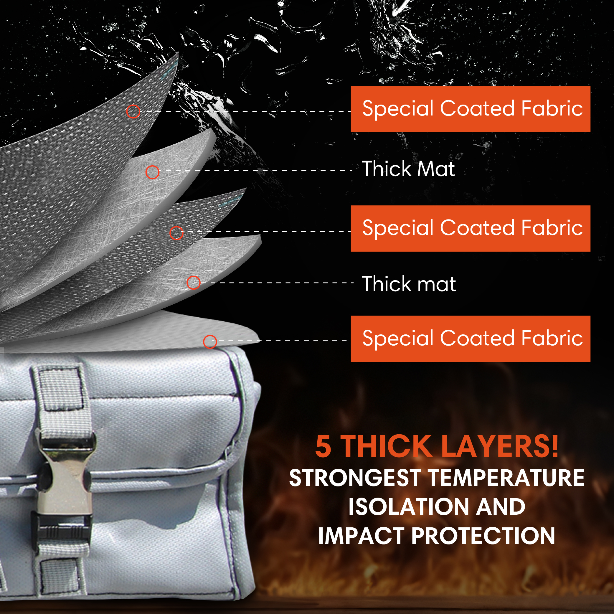 Akku-Tasche E-Bike