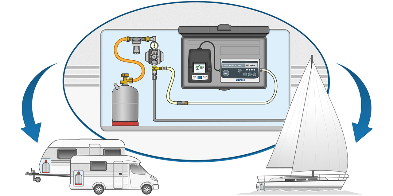 Elektronisches Prüfgerät Leak Check LPG PRO