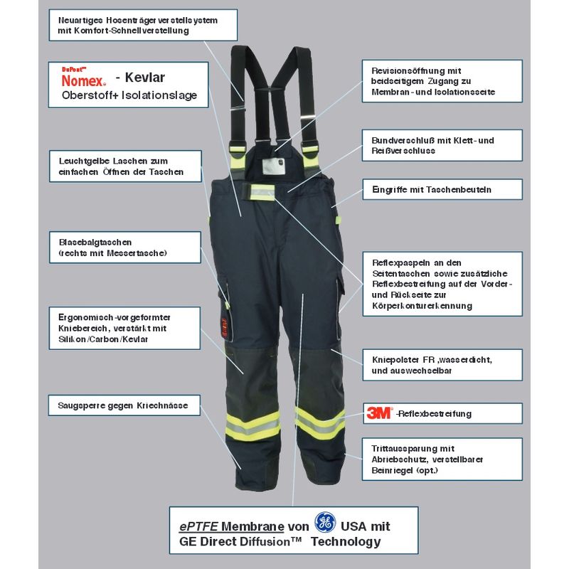 NOVOTEX Fw.-Überhose NTI schwarzblau HuPF NOMEX